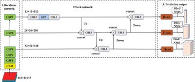 EBE-YOLOv4: A lightweight detecting model for pine cones in forest